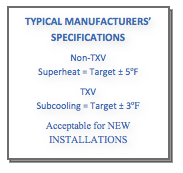 Text Box: TYPICAL MANUFACTURERS’ SPECIFICATIONS Non-TXV Superheat = Target ± 5ºF TXV Subcooling = Target ± 3ºF Acceptable for NEW INSTALLATIONS 